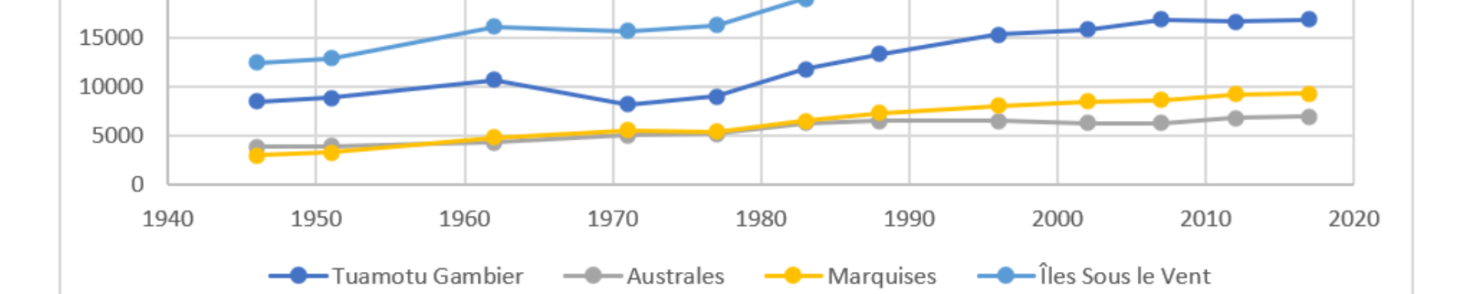 L’effet du CEP sur la croissance démographique de l’aire urbaine de Tahiti et les mobilités résidentielles